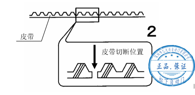 單開(kāi)自動(dòng)門皮帶切斷